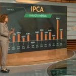 IPCA sobe 0,56% em março com alta nos alimentos